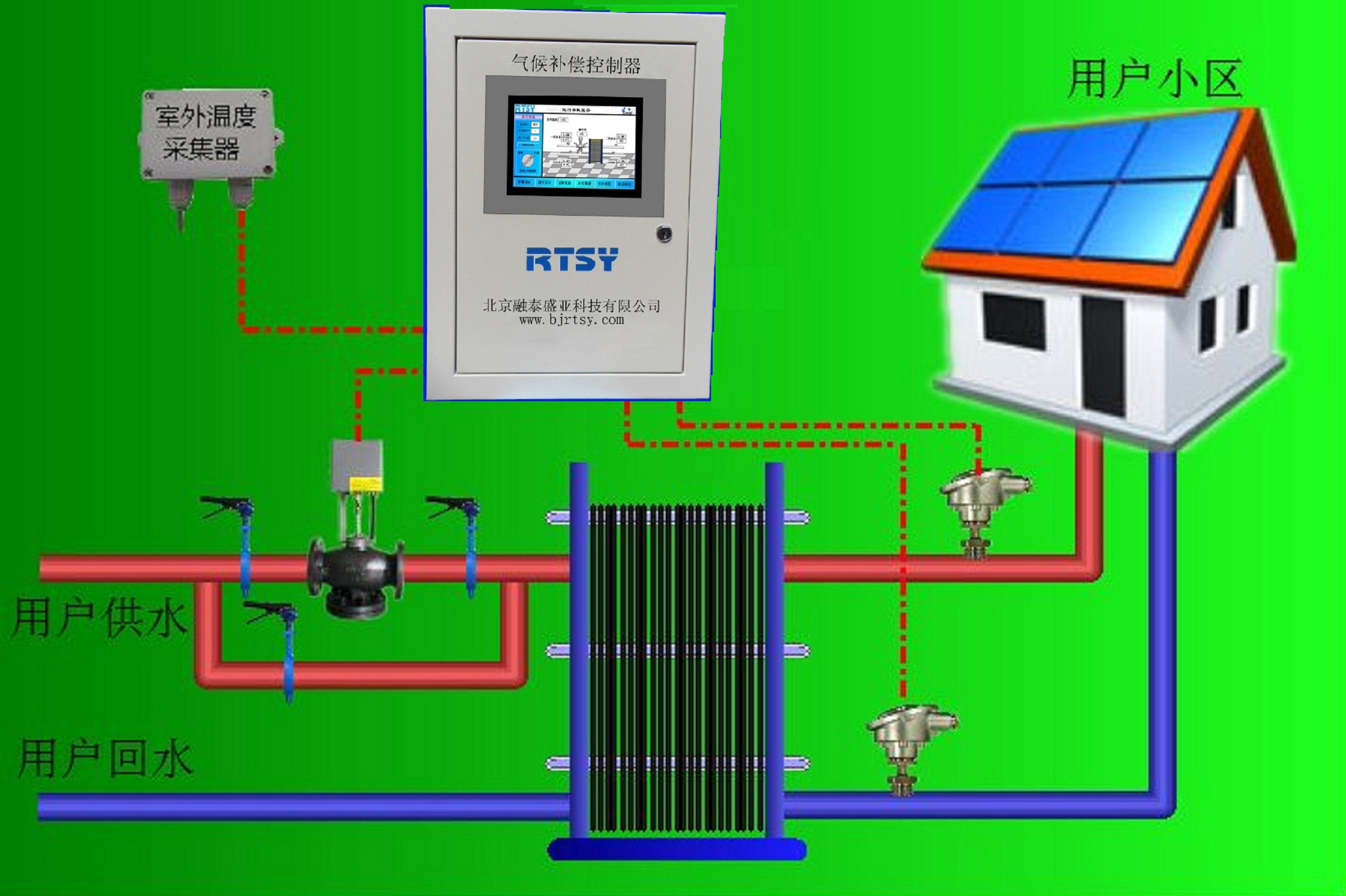 純住戶型小區供熱節能解決方案
